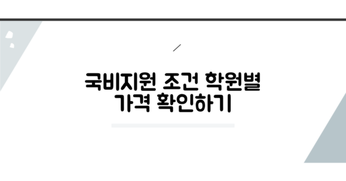 국비 지원 조건과 학원별 수강료