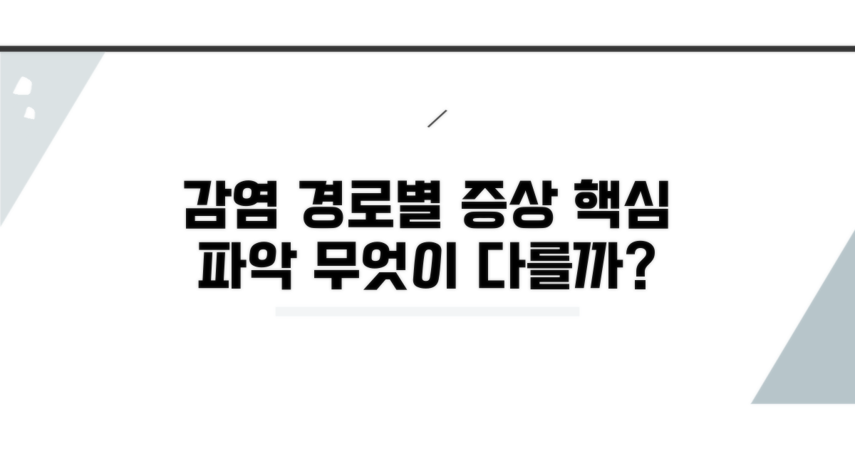 감염 경로별 증상 차이점