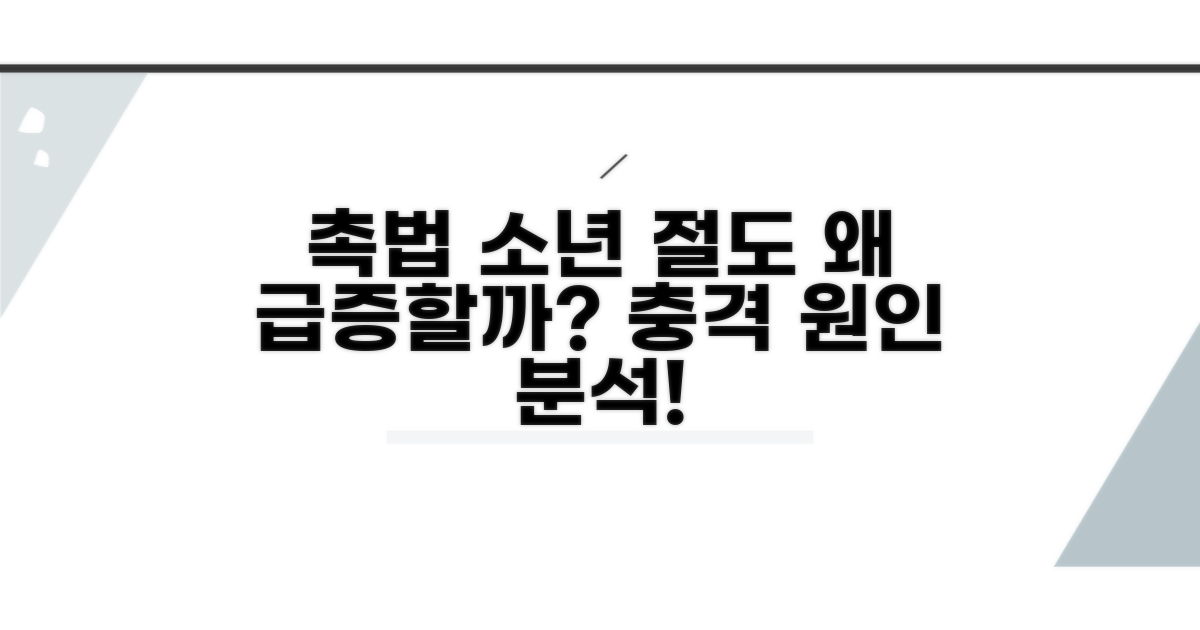 촉법소년 절도, 왜 급증할까?