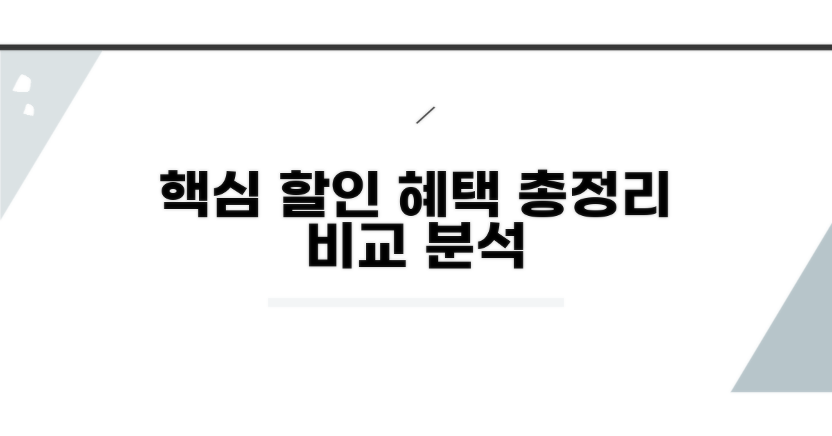 핵심 할인 혜택 상세 비교