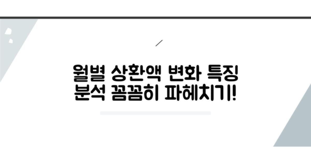 월별 상환액 변화와 특징 분석