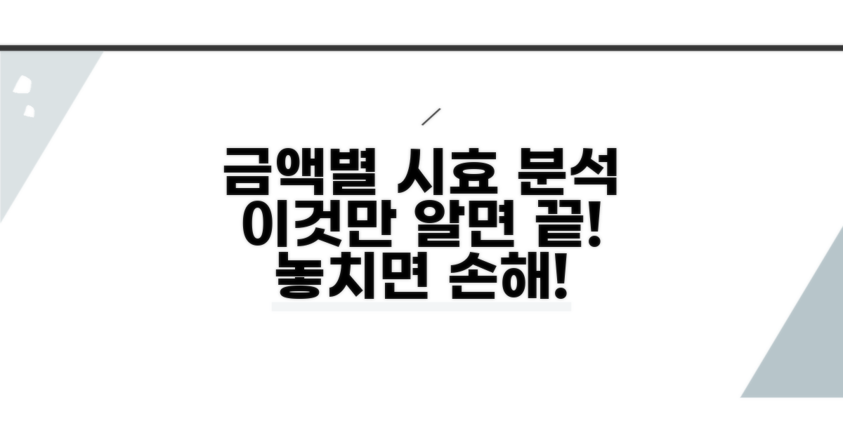 금액별 시효 기간 상세 분석