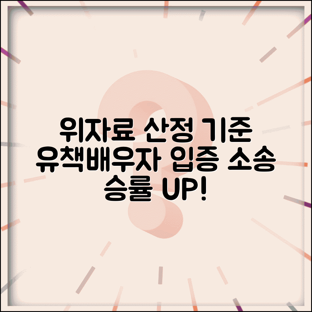 위자료 청구소송 금액 결정요인 유책배우자 입증전략