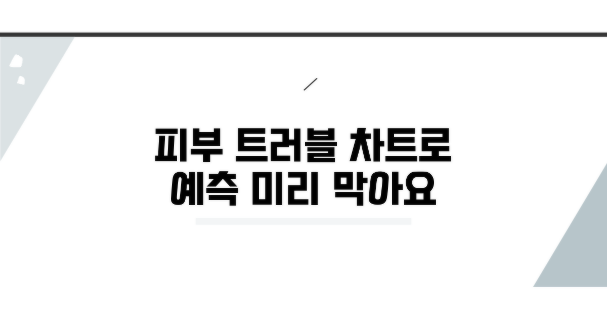 피부 트러블, 차트로 미리 막아요