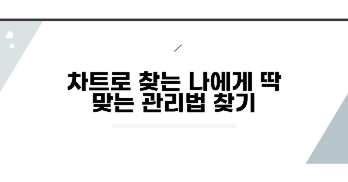 나에게 맞는 관리법, 차트로 분석하기