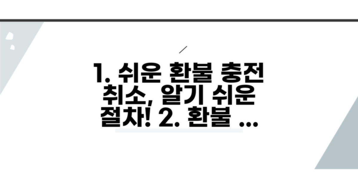충전 환불 절차 쉽게 알기