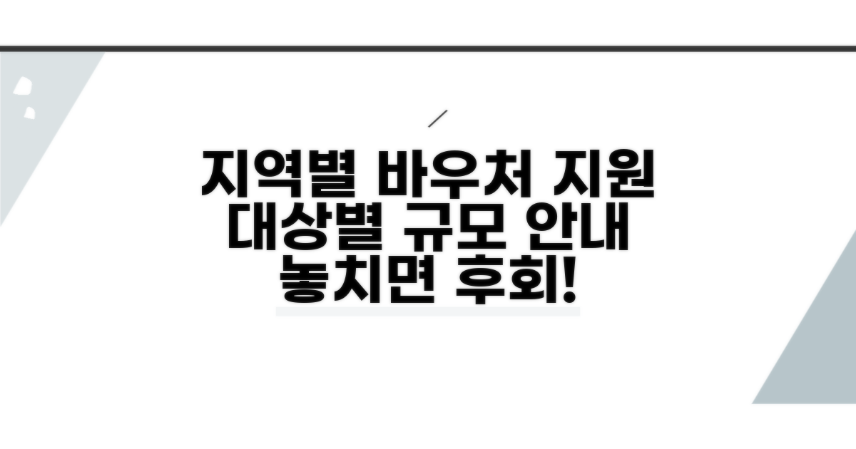 지역별/대상별 바우처 지원 규모 안내
