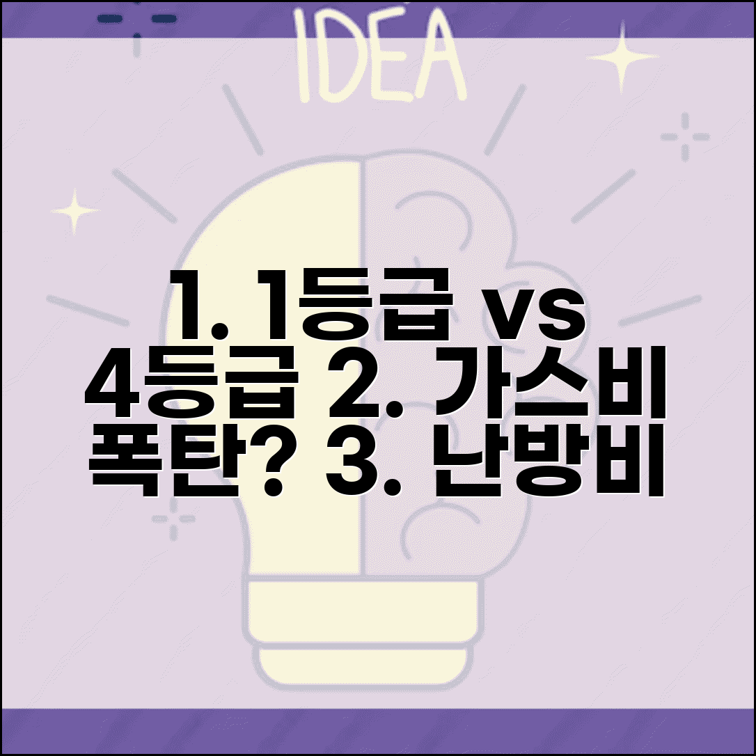보일러 에너지 효율 1등급 vs 4등급 가스비 | 겨울 난방비 실제 차이 비교 및 절약 꿀팁