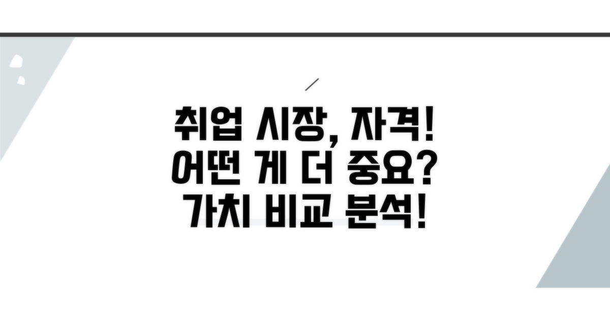 취업 시장: 자격의 가치 차이