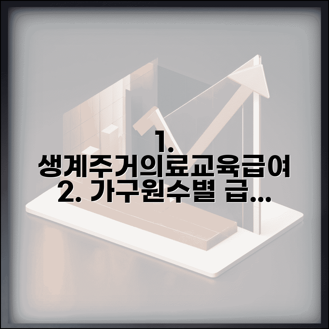국민기초생활보장 급여 종류별 지급액 | 생계급여 주거급여 의료급여 교육급여 | 가구원수별 급여액 계산법