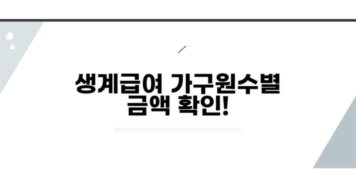 생계급여 지급액 가구원수별 확인