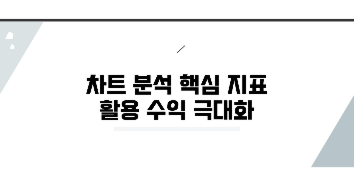 차트 분석, 핵심 지표 활용법