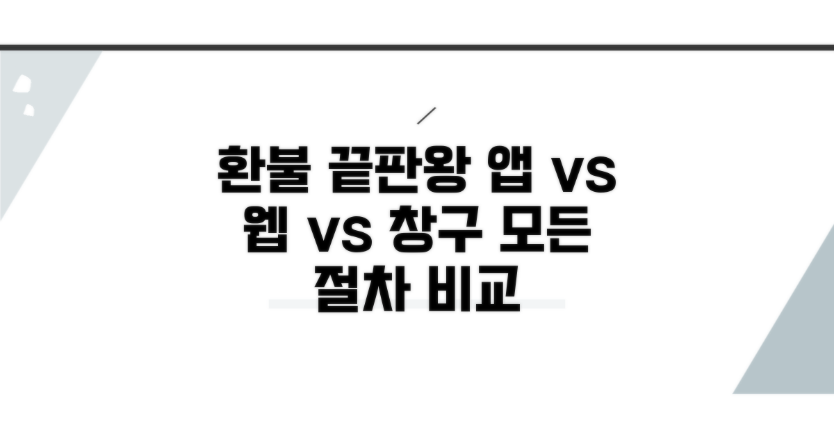 앱/웹/창구별 환불 절차 비교