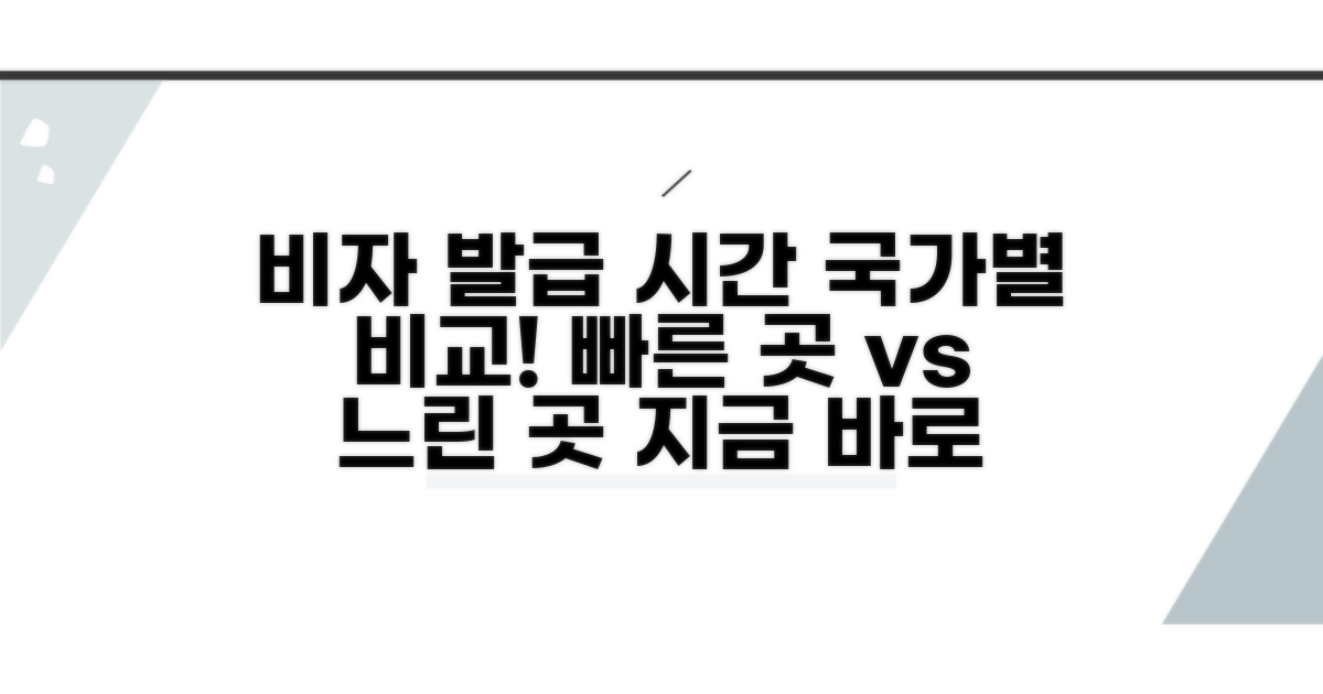 국가별 비자 발급 시간 비교