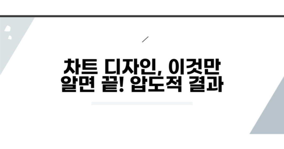 차트 디자인 고급화 전략 총정리